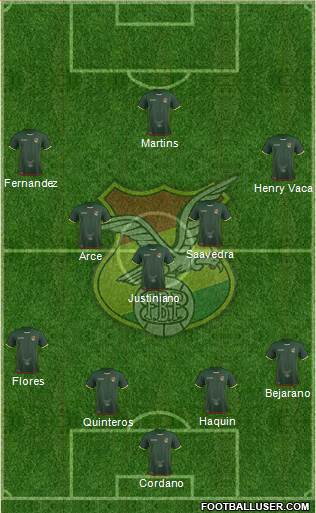 Bolivia Formation 2021