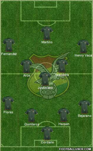 Bolivia 4-3-3 football formation