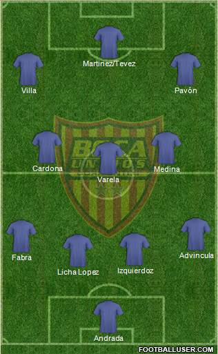 Boca Unidos Formation 2021