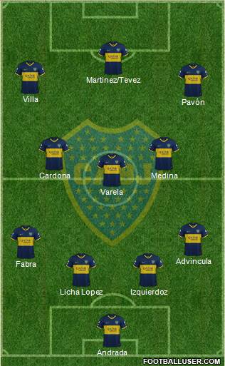 Boca Juniors Formation 2021