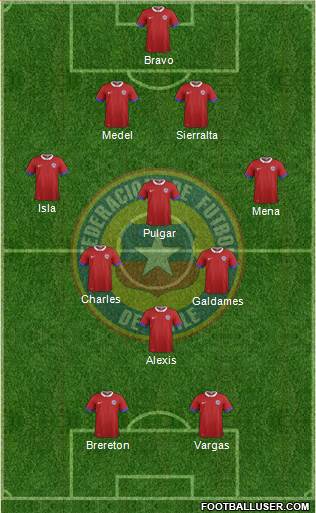Chile Formation 2021