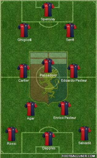 Genoa Formation 2021