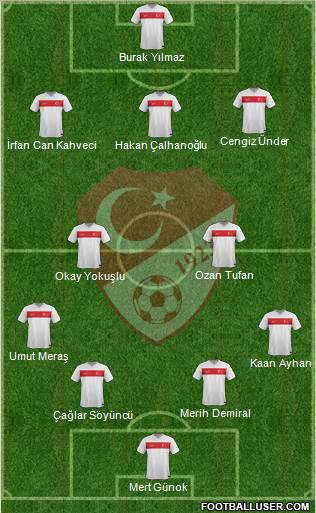 Turkey Formation 2021