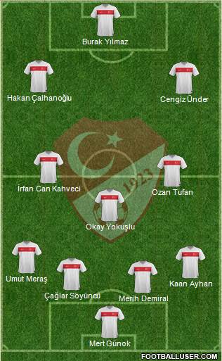 Turkey Formation 2021