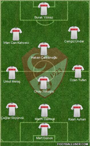 Turkey Formation 2021