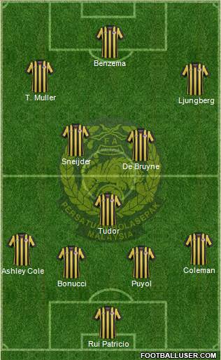 Malaysia Formation 2021