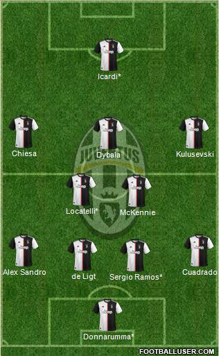 Juventus Formation 2021