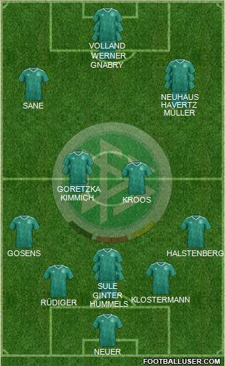 Germany Formation 2021