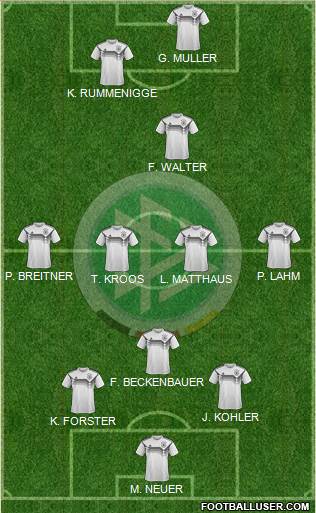 Germany Formation 2021