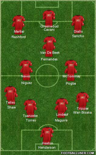 Manchester United Formation 2021