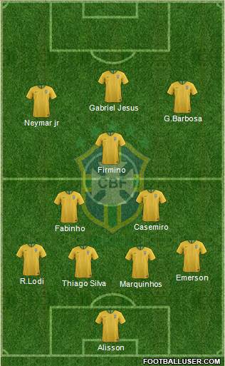Brazil Formation 2021
