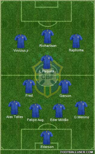 Brazil Formation 2021