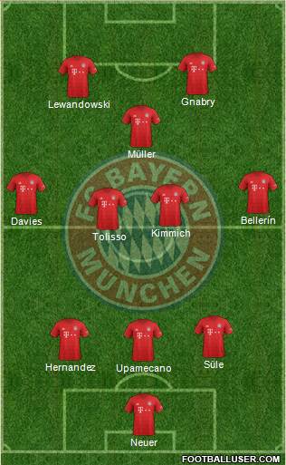 FC Bayern München Formation 2021