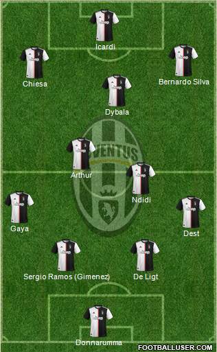 Juventus Formation 2021