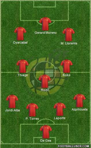Spain Formation 2021