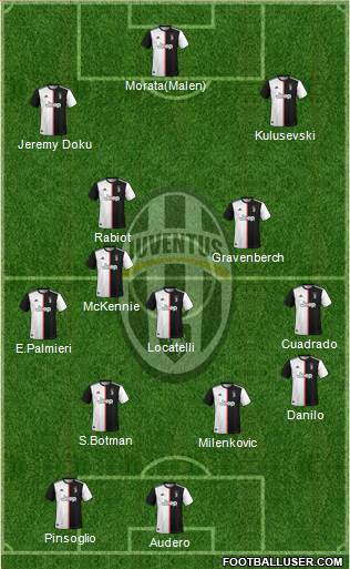 Juventus Formation 2021