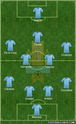 Uruguay Formation 2021