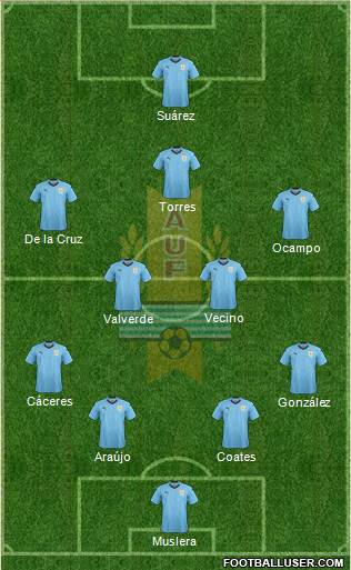 Uruguay Formation 2021