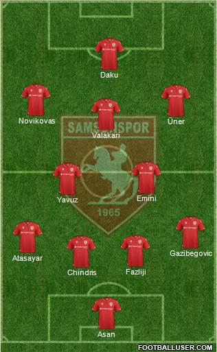 Samsunspor Formation 2021