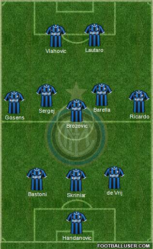 F.C. Internazionale Formation 2021