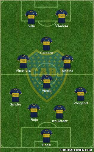 Boca Juniors Formation 2021