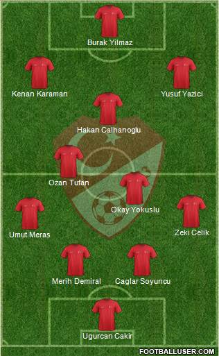 Turkey Formation 2021