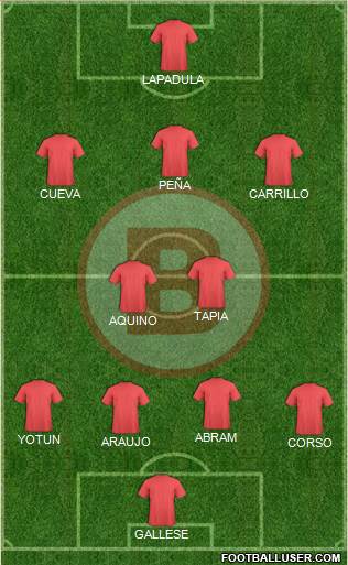C Coronel Bolognesi FC Formation 2021