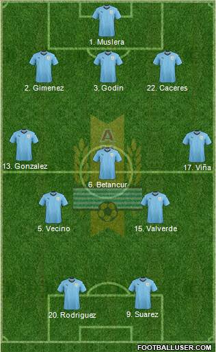 Uruguay Formation 2021