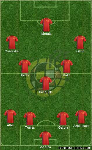 Spain Formation 2021