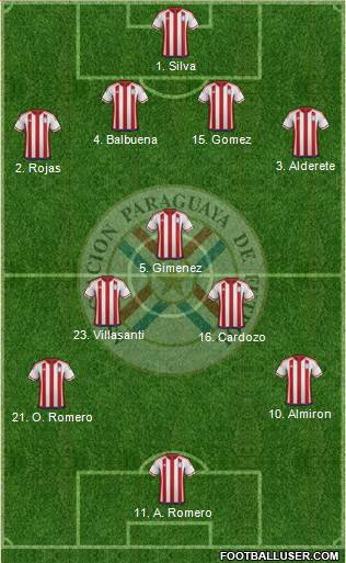 Paraguay Formation 2021