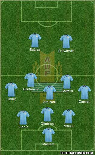 Uruguay Formation 2021