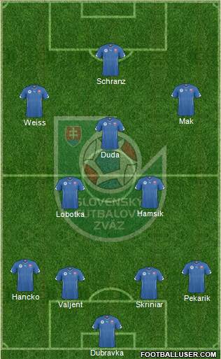 Slovakia Formation 2021
