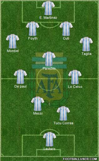 Argentina Formation 2021