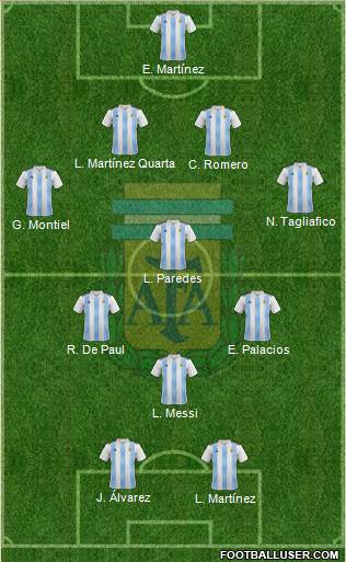 Argentina Formation 2021