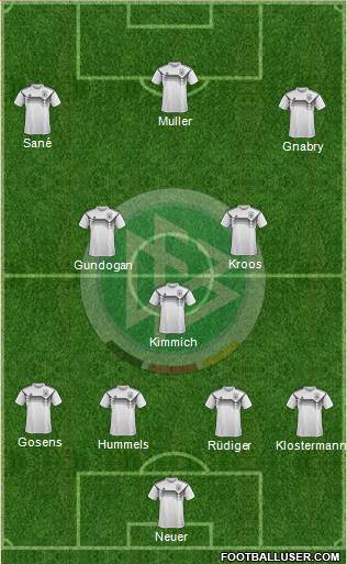 Germany Formation 2021
