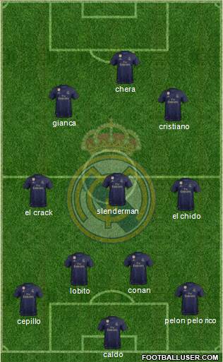 Real Madrid C.F. Formation 2021