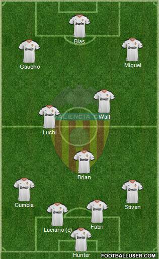 Valencia C.F., S.A.D. Formation 2021