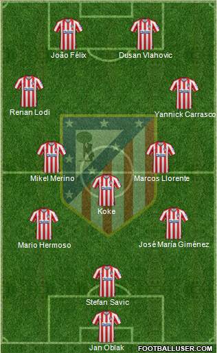 C. Atlético Madrid S.A.D. Formation 2021