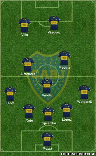 Boca Juniors Formation 2021