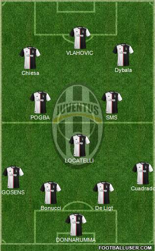 Juventus Formation 2021