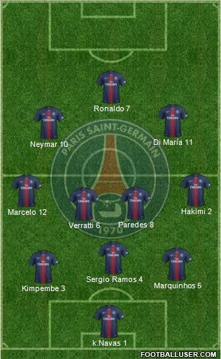 Paris Saint-Germain Formation 2021