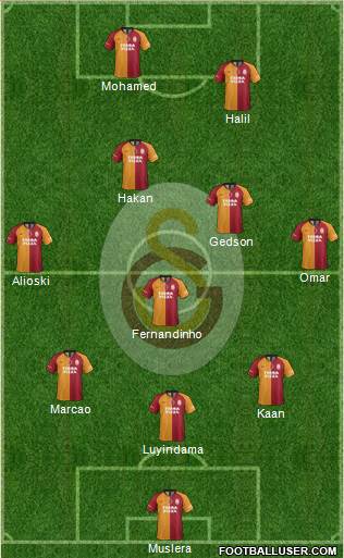 Galatasaray SK Formation 2021