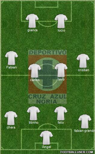 Cruz Azul Noria Formation 2021