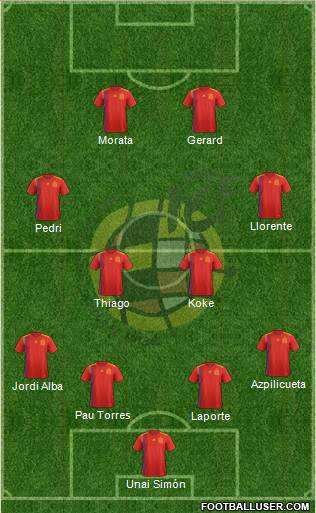 Spain Formation 2021