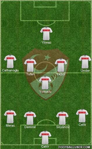 Turkey Formation 2021