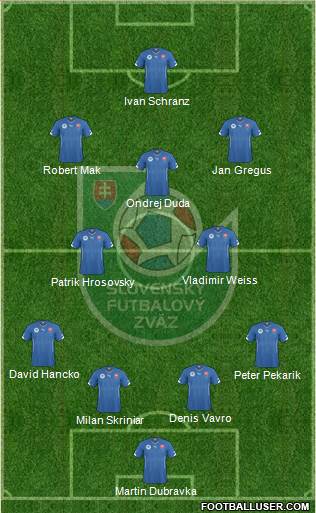 Slovakia Formation 2021