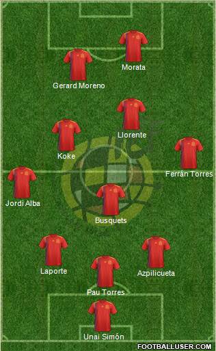 Spain Formation 2021