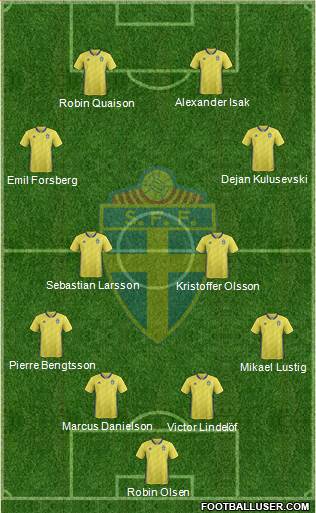 Sweden Formation 2021