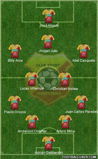 CS Herediano Formation 2021