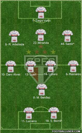 São Paulo FC Formation 2021